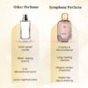 Dune Symphony Eau De Parfum, 100ml 3.4oz, Inspired by Bianco Latte Giardini Di Toscana, Luxury Perfume for Men Women Unisex, Long Lasting and Wide Sillage
