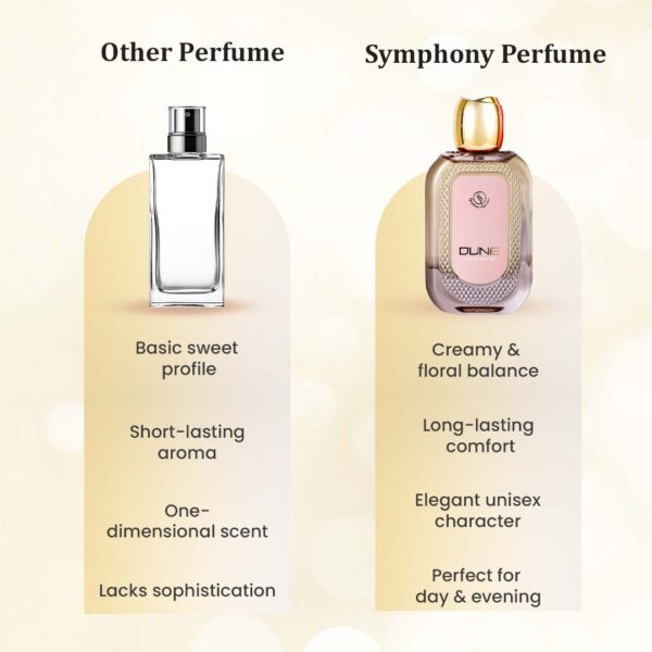 Dune Symphony Eau De Parfum, 100ml 3.4oz, Inspired by Bianco Latte Giardini Di Toscana, Luxury Perfume for Men Women Unisex, Long Lasting and Wide Sillage