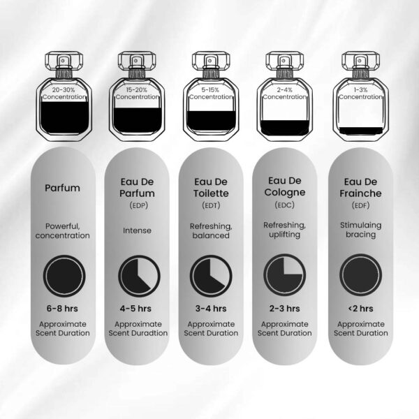 ADORE by Symphony, Eau De Parfum, 100ml 3.4oz