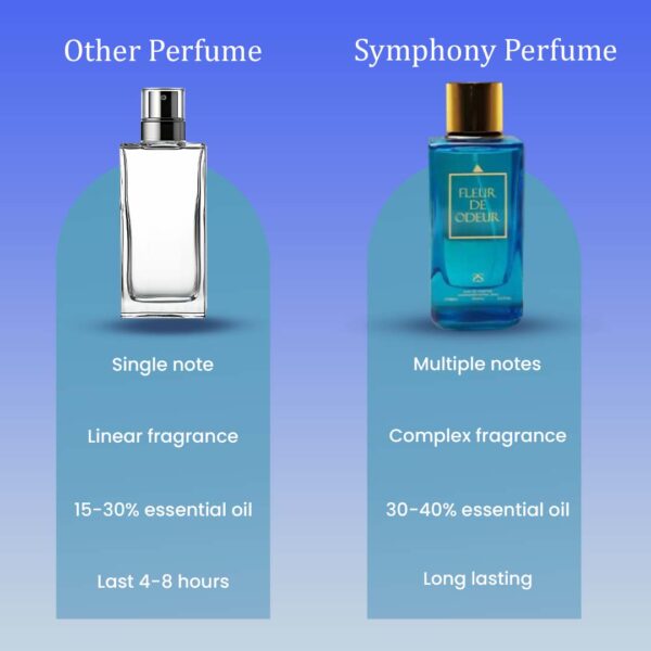 Fleur De Odeur by Symphony Eau de Parfum, 100ml3.4oz, Inspired by Fleur Narcotique-Ex Nihilo, Luxury Unisex Perfume, Long Lasting Floral Fragrance, Wide Sillage