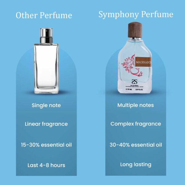 Magnanime by Symphony Eau De Parfum, 75ml 2.7oz, Inspired by Megamare-Orto Parisi, Luxury Perfume for Men Women Unisex, Long Lasting, Wide Sillage