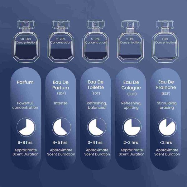 De Blue Ocean by Symphony, Eau De Parfum, 100ml-3.4oz, Inspired by Blue De Сhаnеl Luxury Perfume for Men, Long Lasting Fragrance, Citrus Jasmine Woody Masculine, Wide Sillage
