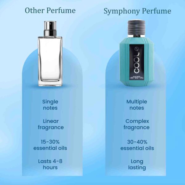 Cool by Symphony Eau De Parfum, 100ml 3.4oz, Inspired by Bois-Imperial Essential, Luxury Perfume for Men Women Unisex, Long Lasting Woody Spicy Citrus Notes