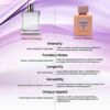 POUDRE BLOOM by Symphony Eau De Parfum, 100ml 3.4oz, Inspired by Narciso Poudree - Narciso Rodriguez, Luxury Perfume for Women, Long Lasting, Aromatic Sweet Rose Floral