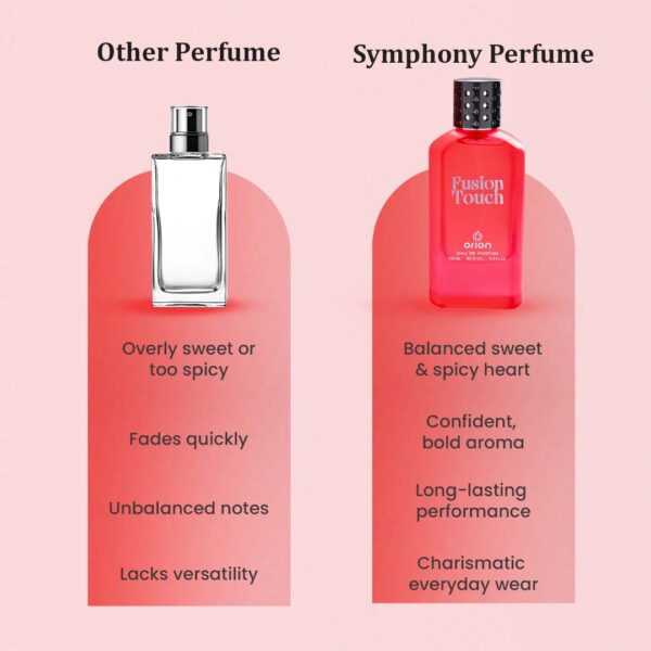 Fusion Touch Orion by Symphony Eau De Parfum, 100ml 3.4oz, Inspired by Black XS by Paco Rabanne, Luxury for Men, Long Lasting, Wide Sillage