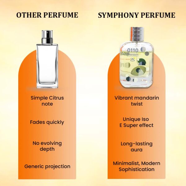 01+MANDARIN by Symphony, Eau De Parfum, 100ml 3.4oz, Inspired by Molecule 01 + Mandarin (Escentric Molecules), Luxury Unisex Perfume, Long Lasting, Citrus, Woody, Musky, Amber, Fruity Scent, Wide Sillage