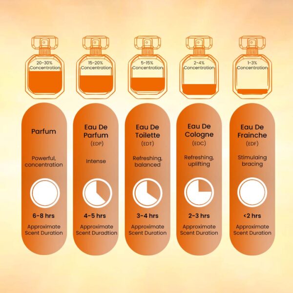 01+MANDARIN by Symphony, Eau De Parfum, 100ml 3.4oz, Inspired by Molecule 01 + Mandarin (Escentric Molecules), Luxury Unisex Perfume, Long Lasting, Citrus, Woody, Musky, Amber, Fruity Scent, Wide Sillage