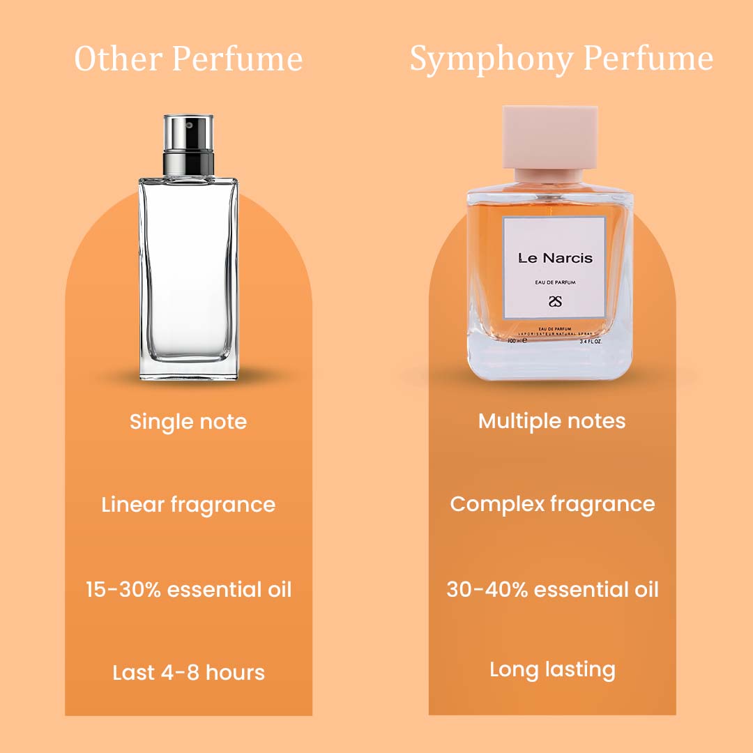 Fragrance Oils What Is The Difference Between Perfume And Eau De