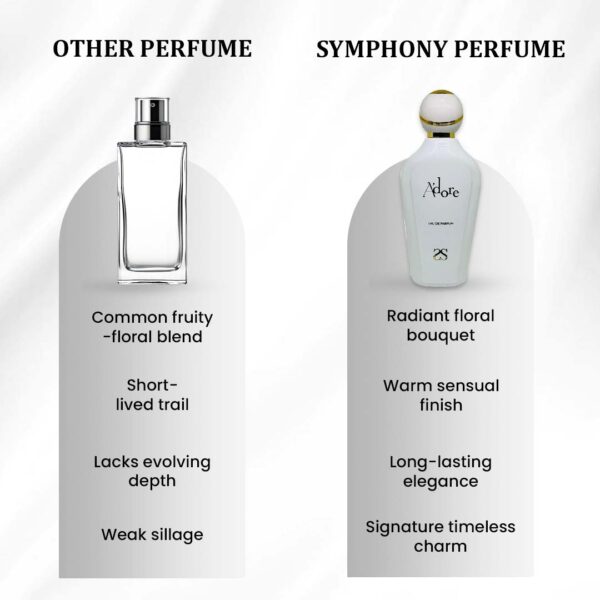 Artboard 5 (50) ADORE by Symphony, Eau De Parfum, 100ml 3.4oz, Inspired by J’adore (Dior), Luxury Perfume for Women, Long Lasting, White Floral, Fruity, Sweet, Powdery, Aquatic Scent, Wide Sillage