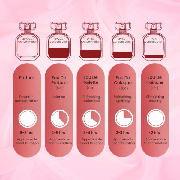 Artboard 7 (4) BRIGHT CRYSTAL by Symphony, Eau De Parfum, 100ml 3.4oz, Inspired by Bright Crystal (Versace), Luxury Perfume for Women, Long Lasting, Floral, Citrus, Fresh, Aquatic, Woody, Rose Scent, Wide Sillage