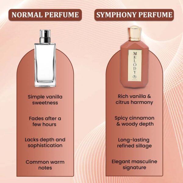 Symphony Perfumes (1) MELODY by Symphony, Eau De Parfum, 100ml 3.4oz, Inspired by Althaïr (Parfums de Marly), Luxury Perfume for Men, Long Lasting, Sweet, Vanilla, Warm Spicy, Musky, Woody Scent, Wide Sillage
