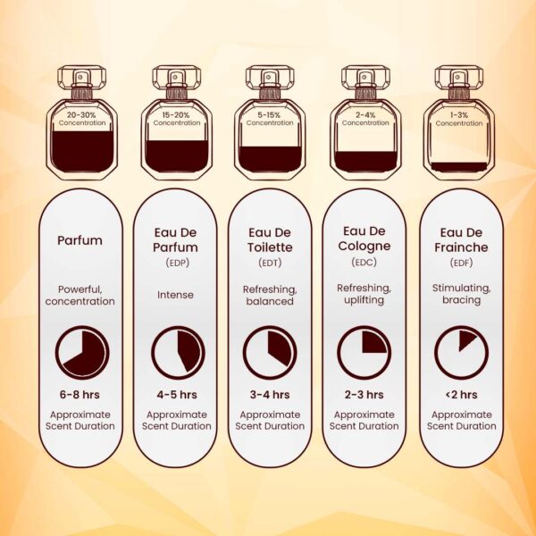 1000233515 TOBACCO D’OR by Symphony, Eau De Parfum ( Inspired by the timeless elegance of classic gentlemen’s clubs )