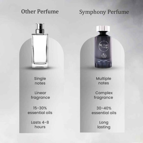 Mystique Mirage by Symphony Eau De Parfum, 100ml 3.4oz, Inspired by Tygar BULGARY, Luxury Unisex Perfume, Long Lasting Fragrance, Wide Sillage