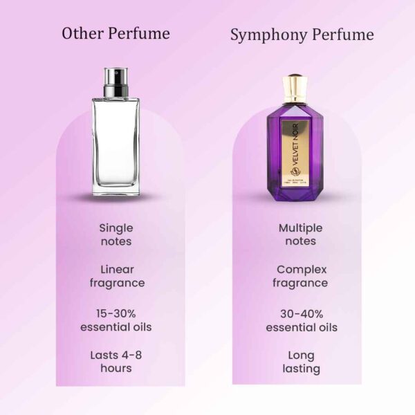 Velvet Noir by Symphony Eau De Parfum, 100ml 3.4oz, Inspired by Erba Pura - Sospiro, Luxury Unisex Perfume, Long Lasting Fragrance, Wide Sillage