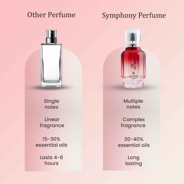 Mi Amore by Symphony Eau De Parfum, 100ml 3.4oz, Inspired by Valentino Born in Roma, Luxury Perfume for Women, Eternal Romance, Long Lasting Fruity Floral Fragrance