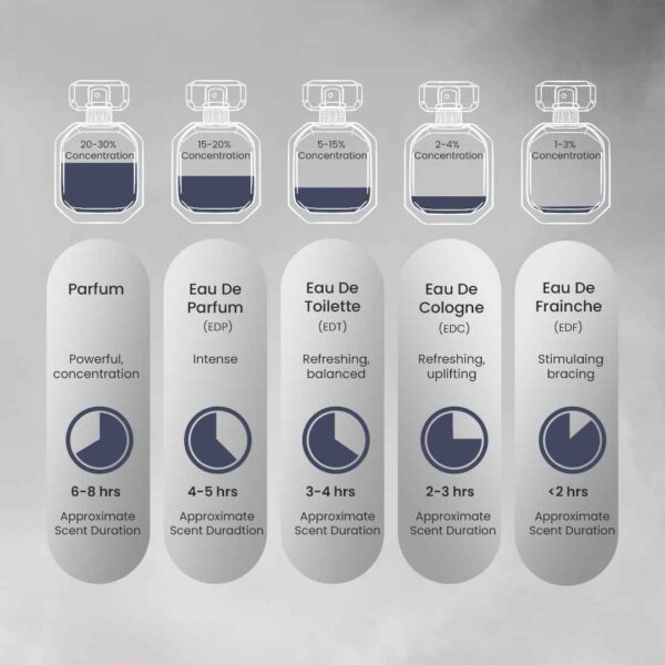 Mystique Mirage by Symphony Eau De Parfum, 100ml 3.4oz, Inspired by Tygar BULGARY, Luxury Unisex Perfume, Long Lasting Fragrance, Wide Sillage