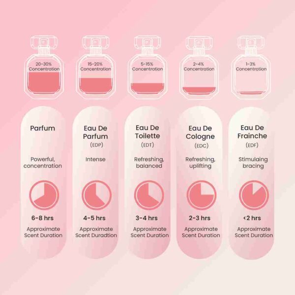 Mi Amore by Symphony Eau De Parfum, 100ml 3.4oz, Inspired by Valentino Born in Roma, Luxury Perfume for Women, Eternal Romance, Long Lasting Fruity Floral Fragrance