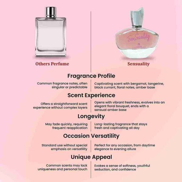Sensuality by Symphony Eau De Parfum, 100ml 3.4oz, Inspired by Sensual - Johan B, Luxury Perfume for Women, Long Lasting, , Wide Sillage, Floral Mandarin Rose Vanilla Amber