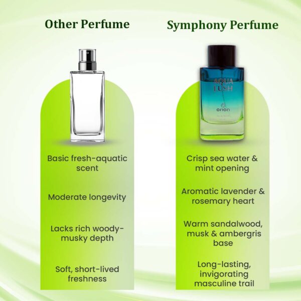 AQUA LUSH by ORION, Eau De Parfum by Symphony, 100ml 3.4oz, Inspired by Cool Water – Davidoff, Luxury Perfume for Men, Long Lasting, Fresh and Aquatic Scent, Wide Sillage