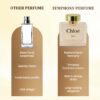 CHLOÈ by Symphony, Eau De Parfum, 100ml 3.4oz, Inspired by Chloé, Luxury Perfume for Women, Long Lasting, Floral, Rose, Fruity, Fresh, White Floral Scent, Wide Sillage
