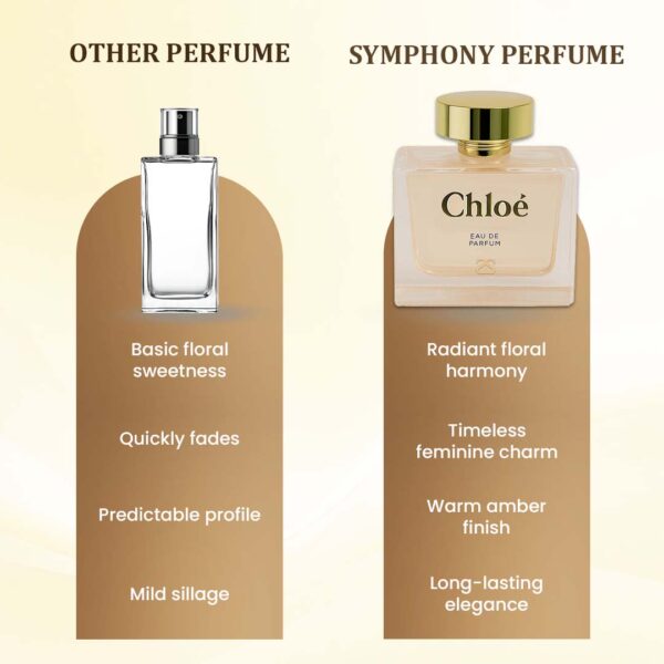 CHLOÈ by Symphony, Eau De Parfum, 100ml 3.4oz, Inspired by Chloé, Luxury Perfume for Women, Long Lasting, Floral, Rose, Fruity, Fresh, White Floral Scent, Wide Sillage