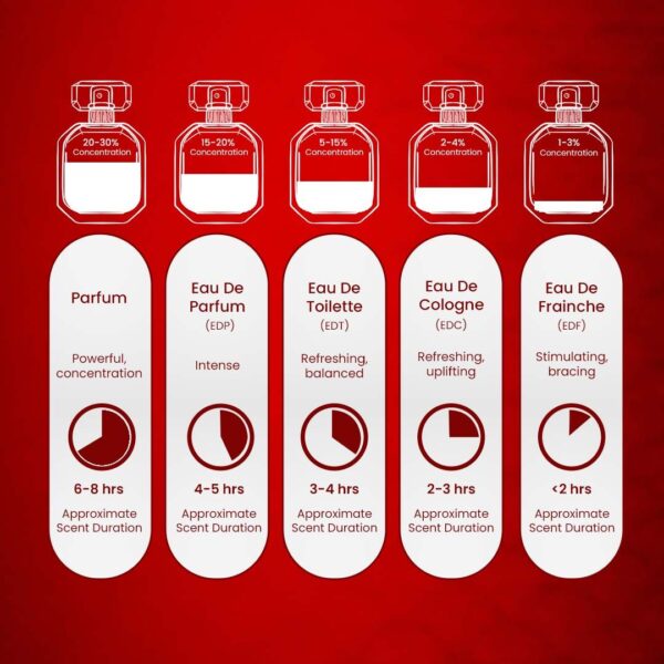 1000196144 FERAL ROUGE ORION by Symphony – Eau De Parfum (Inspired by 9PM Rebel by Afnan)