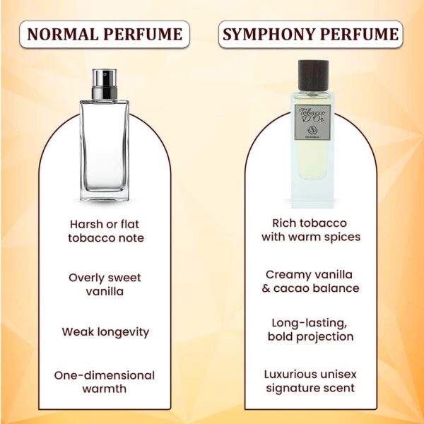 1000233513 TOBACCO D’OR by Symphony, Eau De Parfum ( Inspired by the timeless elegance of classic gentlemen’s clubs )