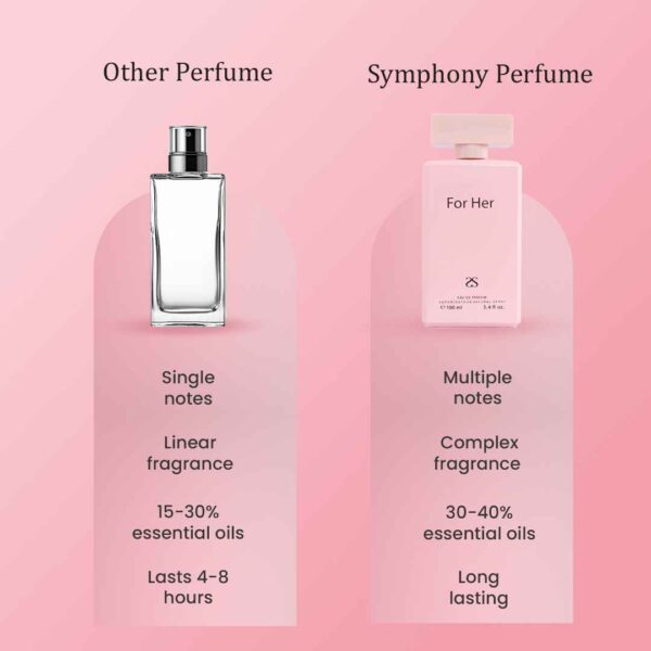 FOR HER by Symphony Eau De Parfum Spray, 100ml 3.4oz, Inspired by Narciso Narciso Rodriguez for Her, Luxury Perfume for Women, Long Lasting Classic Floral Fragrance