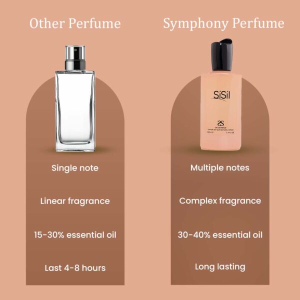 SiSil by Symphony Eau De Parfum, Inspired by Si Georgio Armani, 100ml 3.4oz, Luxury Perfume for Women, Long Lasting, Fruity Fragrance, Wide Sillage