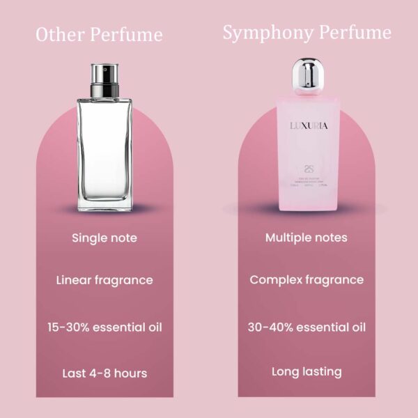 Luxuria by Symphony Eau De Parfum, 100ml-3.4oz, Inspired by Delina-Parfum DeM arly, Luxury Perfume for Women, Long Lasting Floral Fruity Scent, Wide Sillage