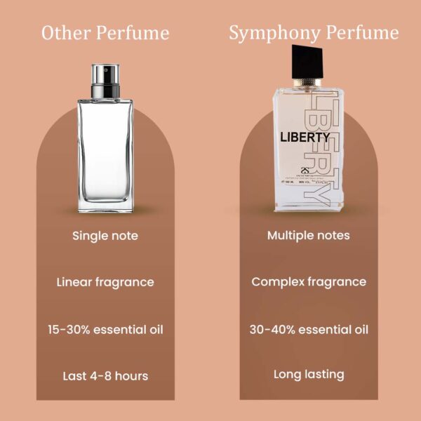 Liberty by Symphony Eau De Parfum, 100ml 3.4oz, Inspired by Libre-YSL, Luxury Perfume for Women, Floral Note, Long Lasting, Wide Sillage