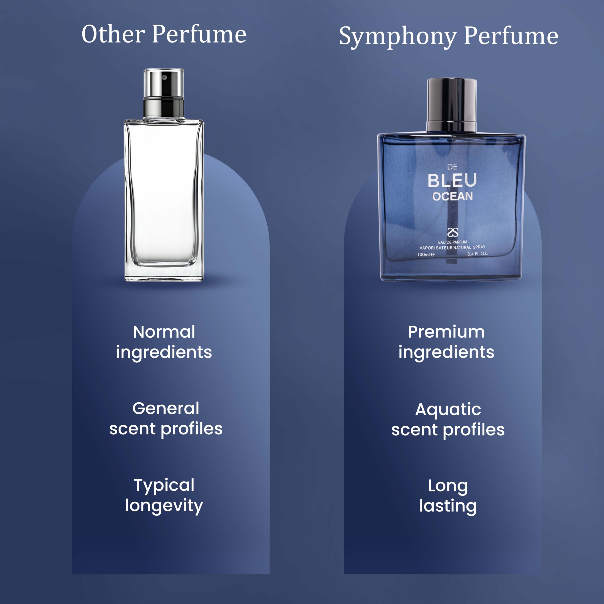 De Blue Ocean by Symphony, Eau De Parfum, 100ml-3.4oz, Inspired by Blue De Сhаnеl Luxury Perfume for Men, Long Lasting Fragrance, Citrus Jasmine Woody Masculine, Wide Sillage