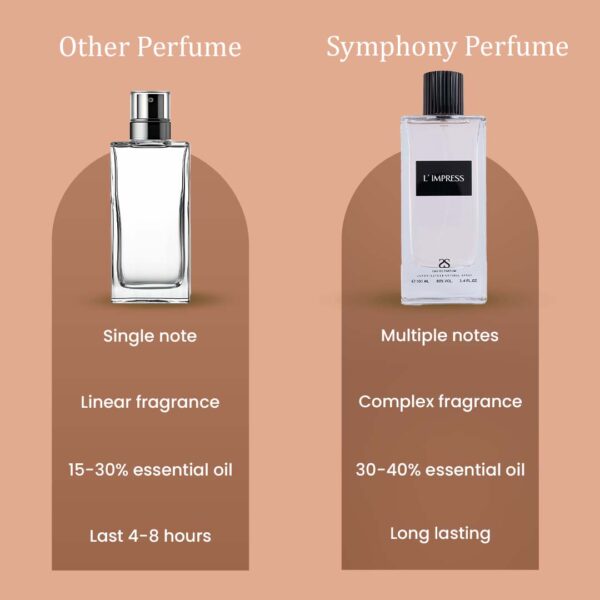 L'IMPRESS by Symphony Eau De Parfum, 100ml 3.4oz, Inspired by Anthology L'Imperatrice 3- DG, Luxury Perfume for Women, Long Lasting Fruity with Rhubarb, Jasmine, Feminine, Sensual Seductive Scent