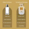 La Pandora by Symphony, Eau De Parfum, 100ml 3.4oz, Inspired by Lа Panthère, Luxury Perfume for Women, Long Lasting, Wide Sillage