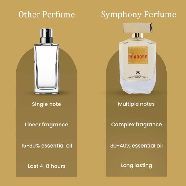 La Pandora by Symphony, Eau De Parfum, 100ml 3.4oz, Inspired by Lа Panthère, Luxury Perfume for Women, Long Lasting, Wide Sillage