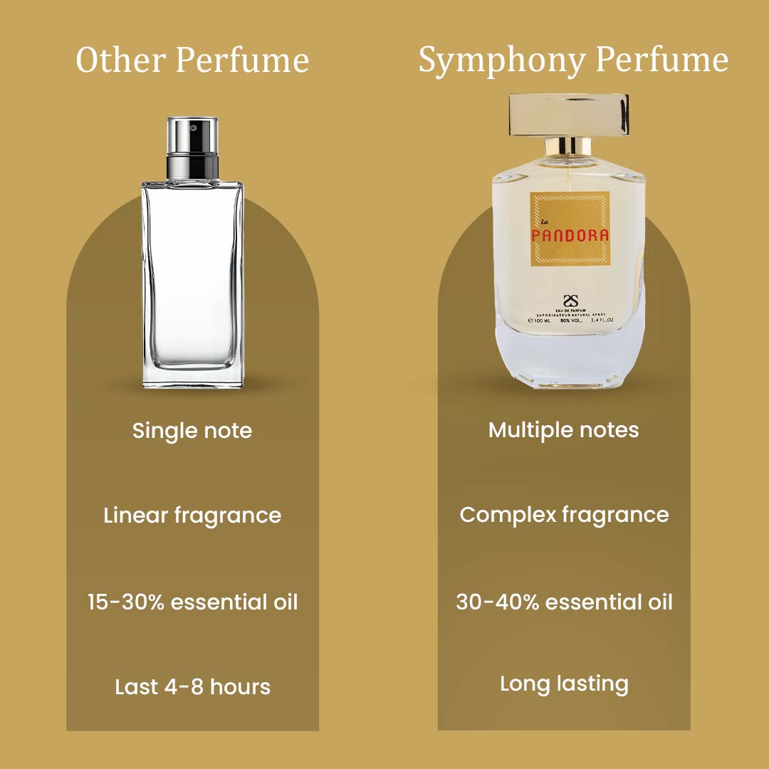 香水(女性用) SYMPHONY 100ml Aurora Symphony EDP | 100ml - Harmonious & Long-Lasting