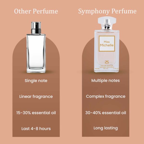Miss Michelle by Symphony Eau De Parfum, 80ml 2.7oz, Inspired by Coco Mademoiselle, Luxury Perfume for Women, Long Lasting