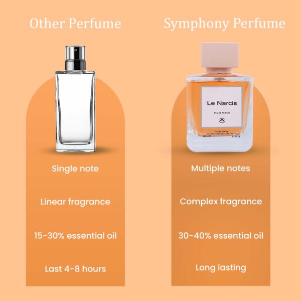 Le Narcis by Symphony Eau De Parfum, 100ml 3.4oz, Inspired by Narciso-Narciso Rodriguez, Luxury Perfume for Women, Long Lasting Fragrance, Wide Sillage