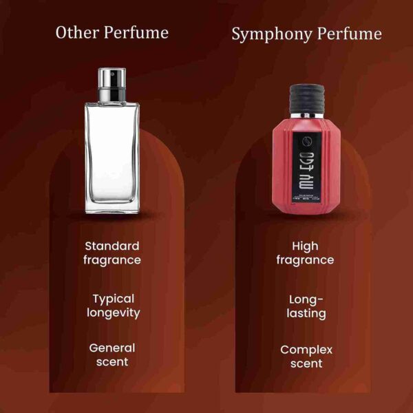 My Ego by Symphony Eau De Parfum Spray, 100ml 3.4oz, Inspired by Rosendo Mateu, Luxury Perfume for Men  Women Unisex, Long Lasting, Sensual Floral Amber Musk