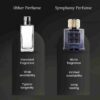 GIARDINO by Symphony Eau De Parfum, 100ml 3.4oz, Inspired by Kirke Tiziana Terenzi, Luxury Perfume for Men Women Unisex, Long Lasting Fruity Fragrance with Floral Woods Scent, Wide Sillage