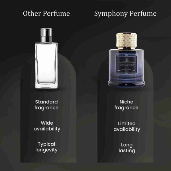 GIARDINO by Symphony Eau De Parfum, 100ml 3.4oz, Inspired by Kirke Tiziana Terenzi, Luxury Perfume for Men Women Unisex, Long Lasting Fruity Fragrance with Floral Woods Scent, Wide Sillage