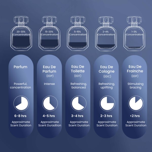 De Blue Ocean by Symphony, Eau De Parfum, 100ml-3.4oz, Inspired by Blue De Сhаnеl Luxury Perfume for Men, Long Lasting Fragrance, Citrus Jasmine Woody Masculine, Wide Sillage