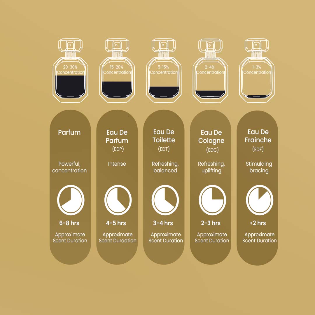 La Pandora by Symphony, Eau De Parfum, 100ml 3.4oz, Inspired