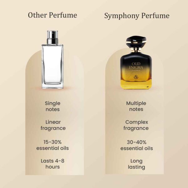 OUD ENIGMA by Symphony Eau De Parfum Spray, 100ml 3.4oz, Inspired by BLACK ORCHID - Tom Ford, Luxury Unisex Perfume, Long Lasting Fragrance