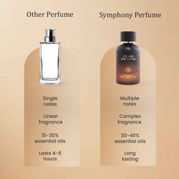 Clair De Lune by Symphony, Eau De Parfum, 100ml 3.4oz, Inspired by Omber Nomade Louis Vuitton Luxury Unisex Perfume, Long Lasting Exotic Fragrance, Wide Sillage