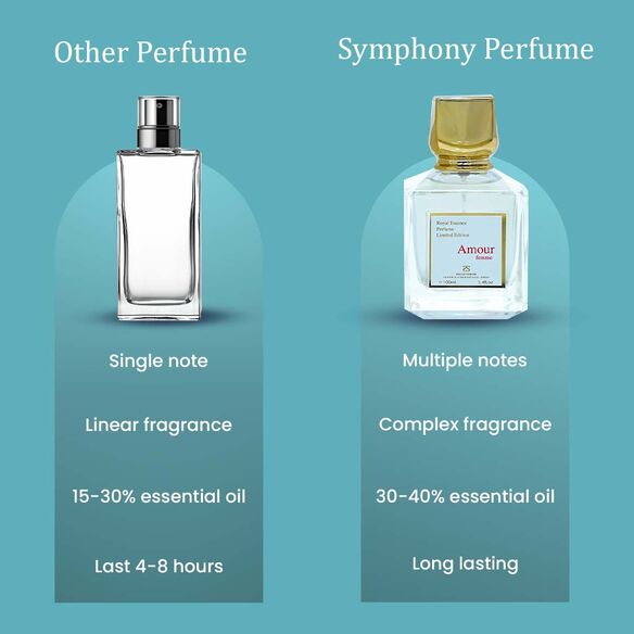 Amour Femme by Symphony, Eau De Parfum, 100ml 3.4oz, Inspired by Amyris Femme-MFK, Luxury Perfume for Women, Long Lasting Floral Fragrance, Wide Sillage