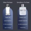 ARROGANT 0220 by Symphony Eau De Parfum, 100ml 3.4oz, Inspired by Escentric 02-Escentric Molecules, Luxury Perfume for Men, Long Lasting, Wide Sillage