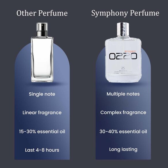 ARROGANT 0220 by Symphony Eau De Parfum, 100ml 3.4oz, Inspired by Escentric 02-Escentric Molecules, Luxury Perfume for Men, Long Lasting, Wide Sillage