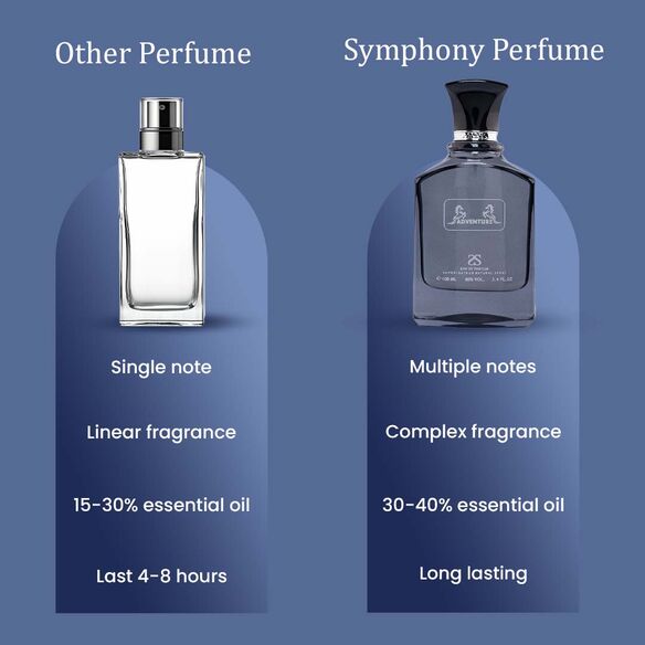 ADVENTURE INTENSE by Symphony Eau De Parfum, 100ml 3.4oz, Inspired by Creed Aventus Intense, Luxury Perfume for Men, Long Lasting Fruity Sophisticated Woody Vibrant Musk Oakmoss