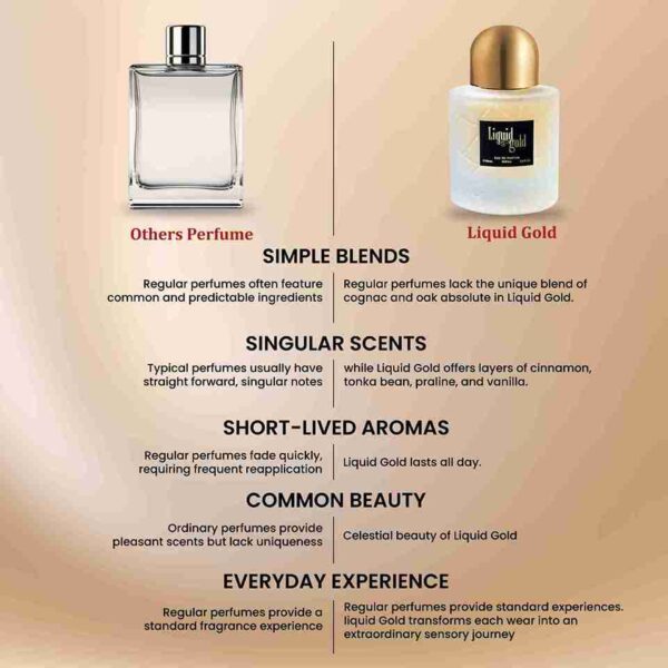 Liquid Gold by Symphony Eau De Parfum, 100ml 3.4oz, Inspired by Angel Share-Kilian Paris, Luxury Perfume for Men Women Unisex, Long Lasting Woody Spicy Fragrance, Wide Sillage